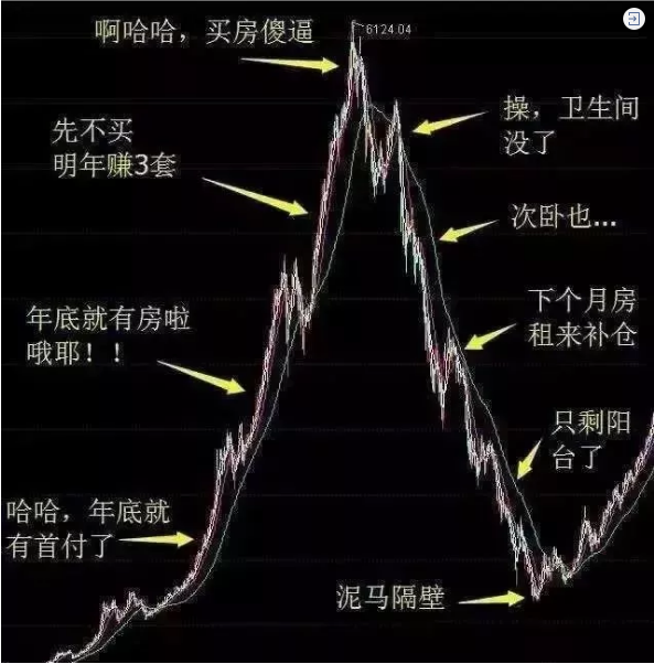 再不買房就要過年了！恭喜2019年已經(jīng)買了房子的客戶！你們賺大了！